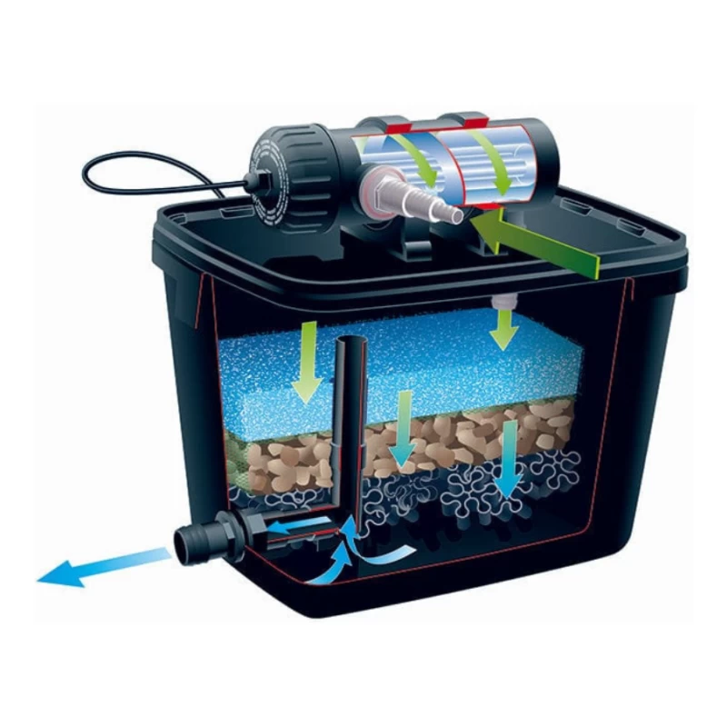 Filtre pour bassin avec pompe et UVC - FiltraPure Plus Set