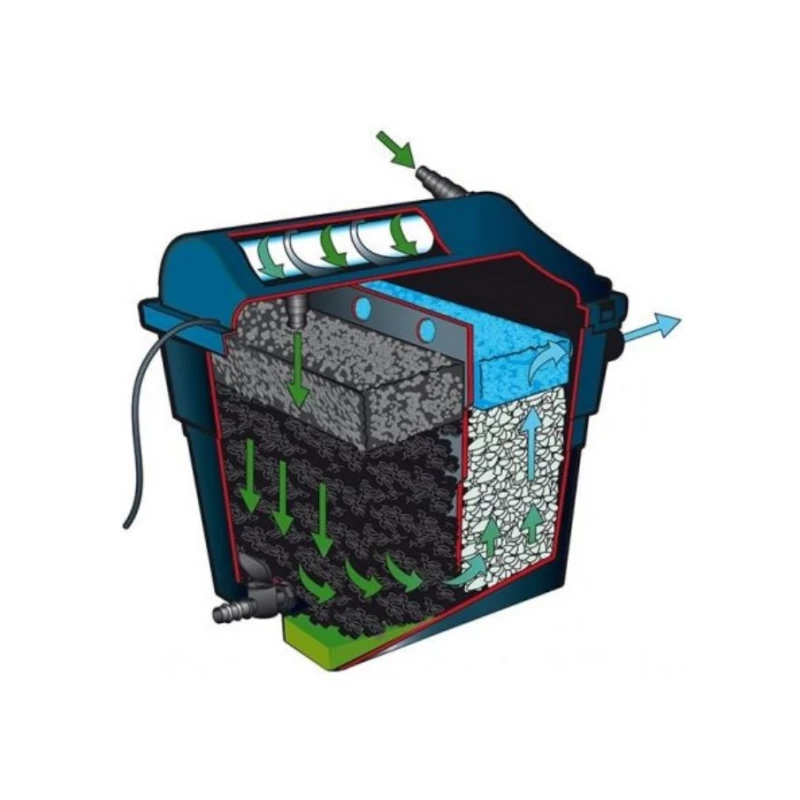 Filtre pour bassin - FiltraClear