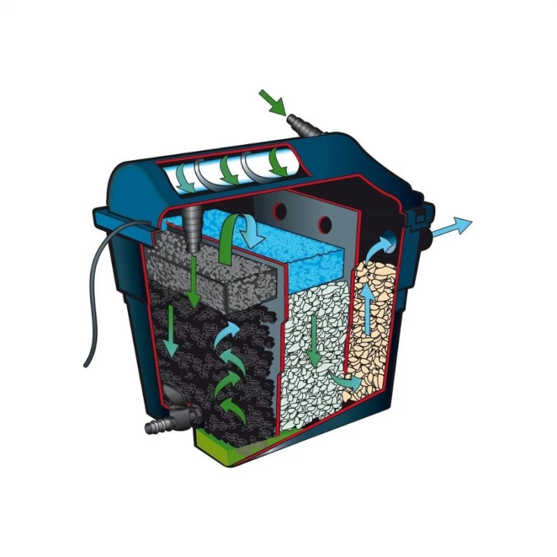 Filtre pour bassin - FiltraClear