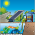 Panneau photovoltaïque pour pompe Air Solar 600 - Ubbink 
