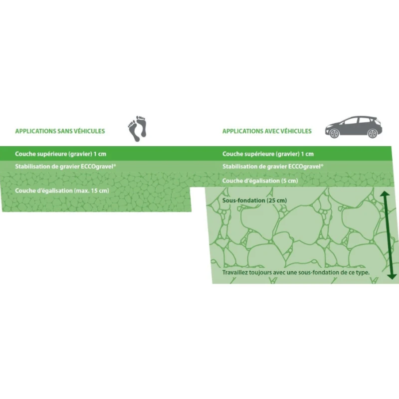 Stabilisateur de graviers blanc 80 x 120cm - Ep 2cm - 0,96m²