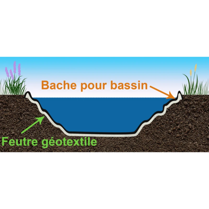 Géotextile pour bassin - 350g/m² - rouleau de 25m