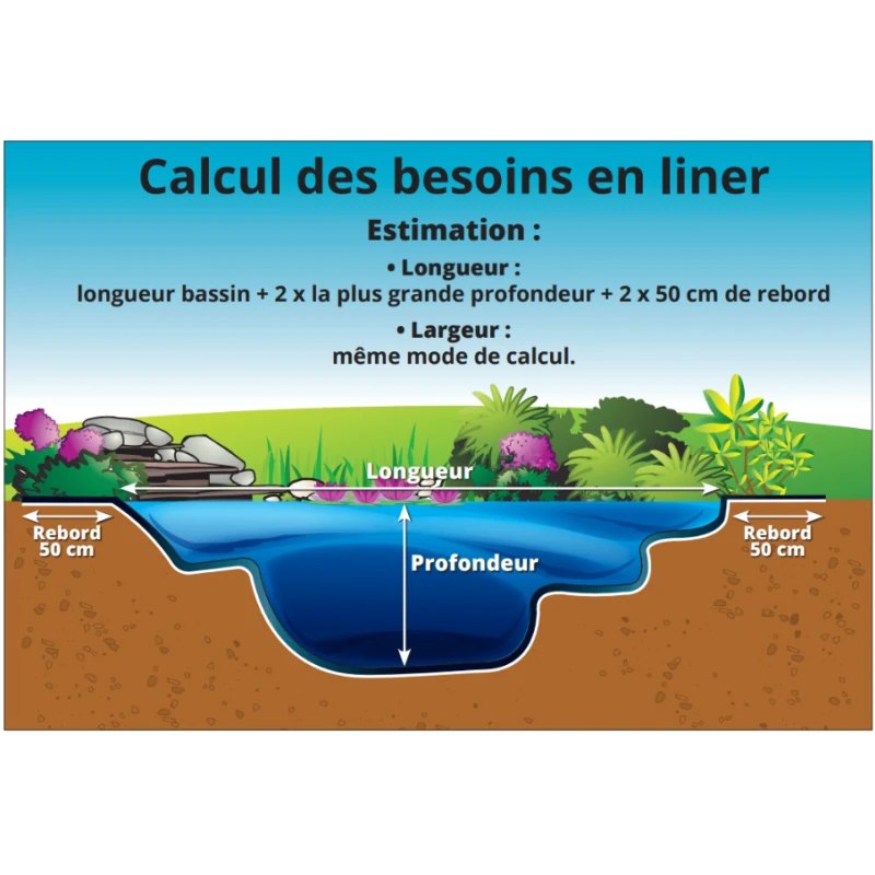 Bâche bassin PVC - 0,8 mm - à la coupe