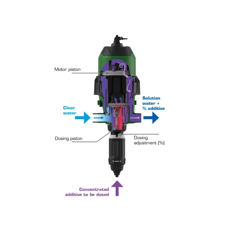 Pompe doseuse D6-GL2 VF - Dosatron 