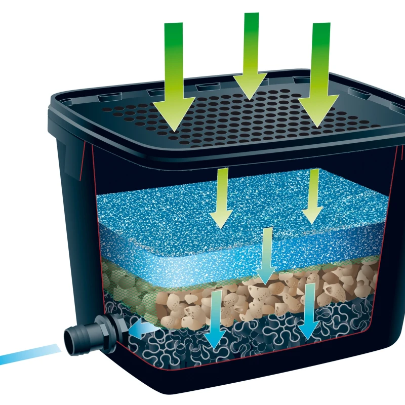 Filtre immergé pour bassin avec pompe - BioPure 2000 Basic-Set