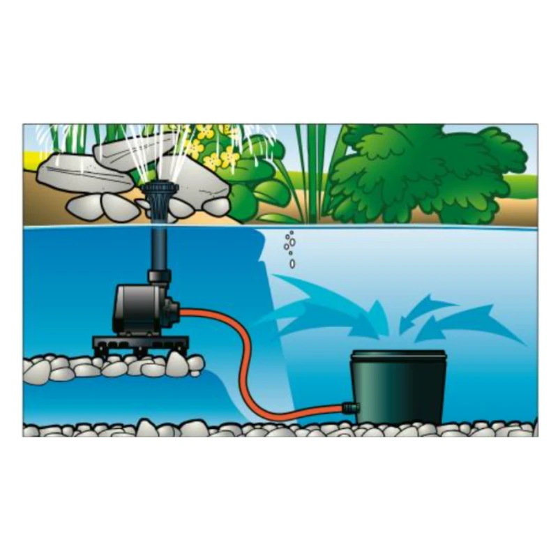 Filtre immergé pour bassin avec pompe - BioPure 2000 Basic-Set