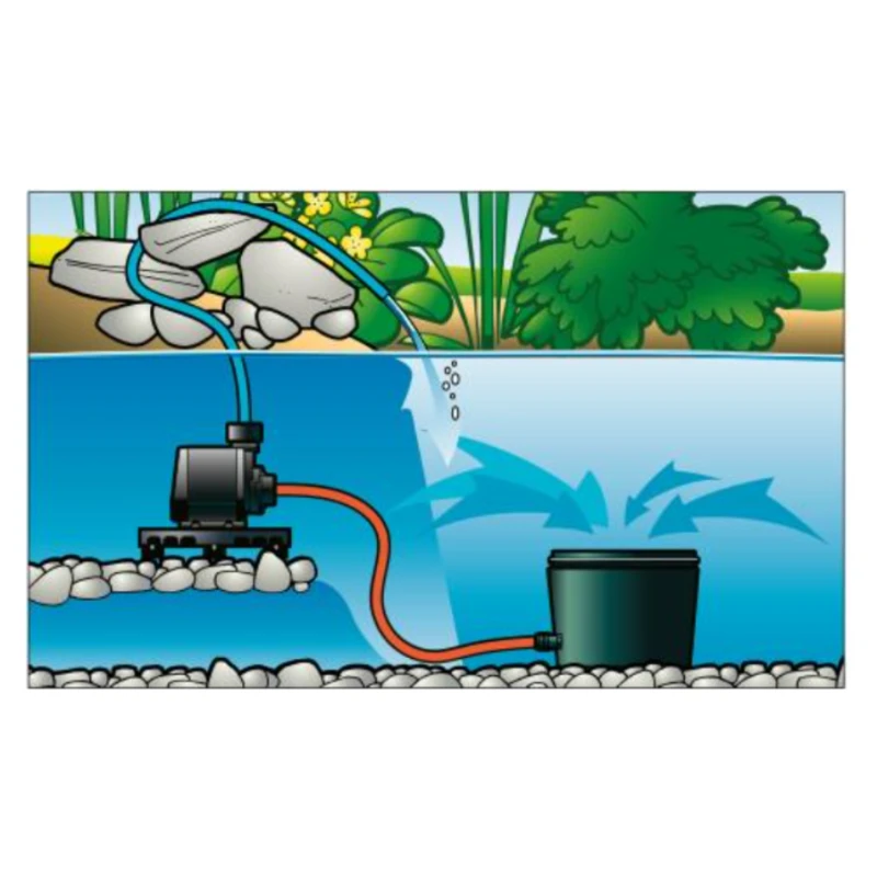 Filtre immergé pour bassin avec pompe - BioPure 2000 Basic-Set