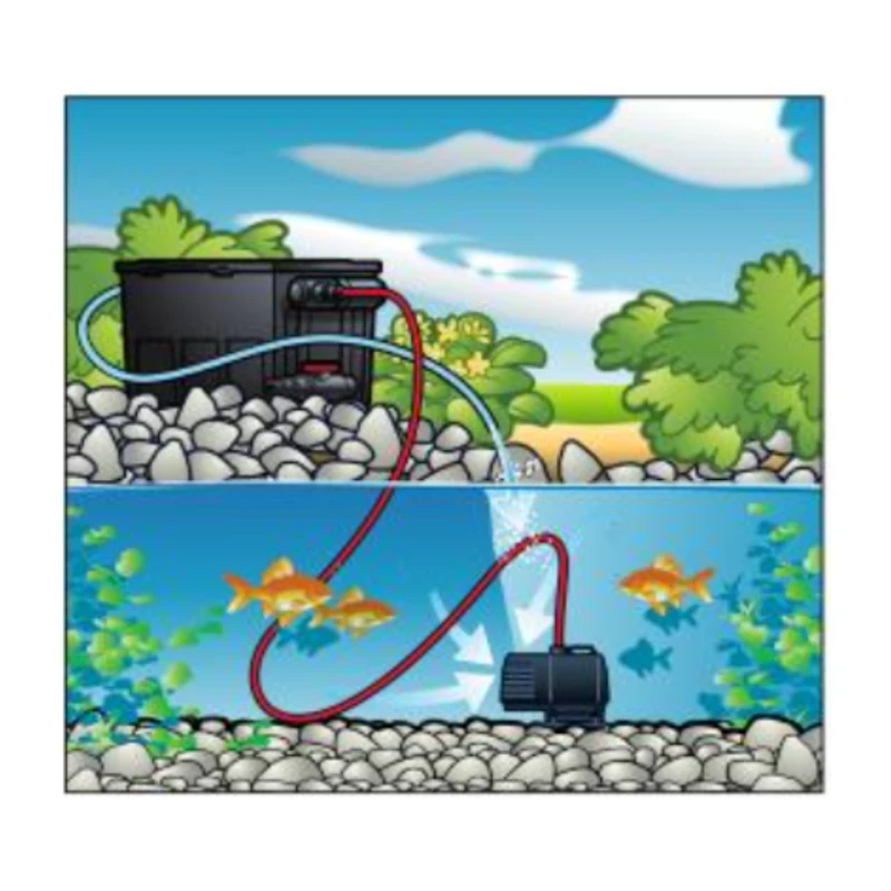 Filtre gravitaire pour bassin - SmartClear BasicSet 12000