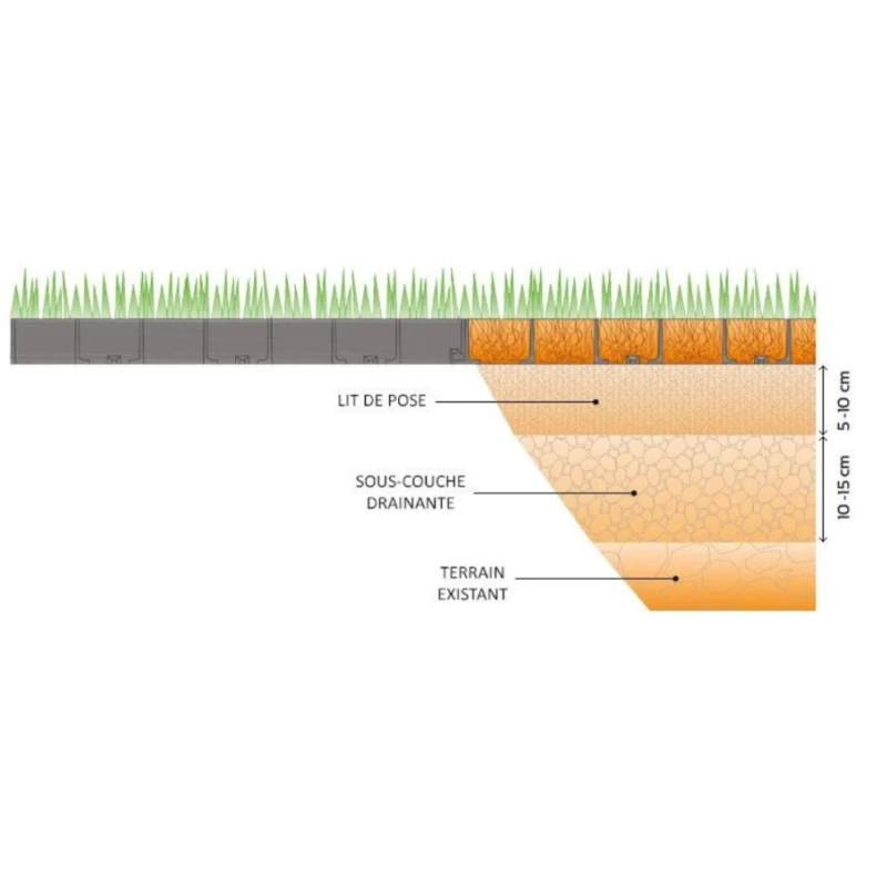 Dalle à engazonner Runfloor - Ep 30mm