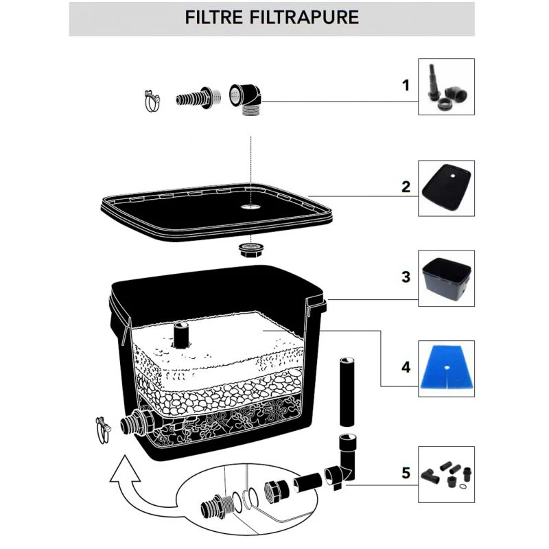 Mousse filtrante pour filtre FiltraPure - 2000 à 7000 - Ubbink
