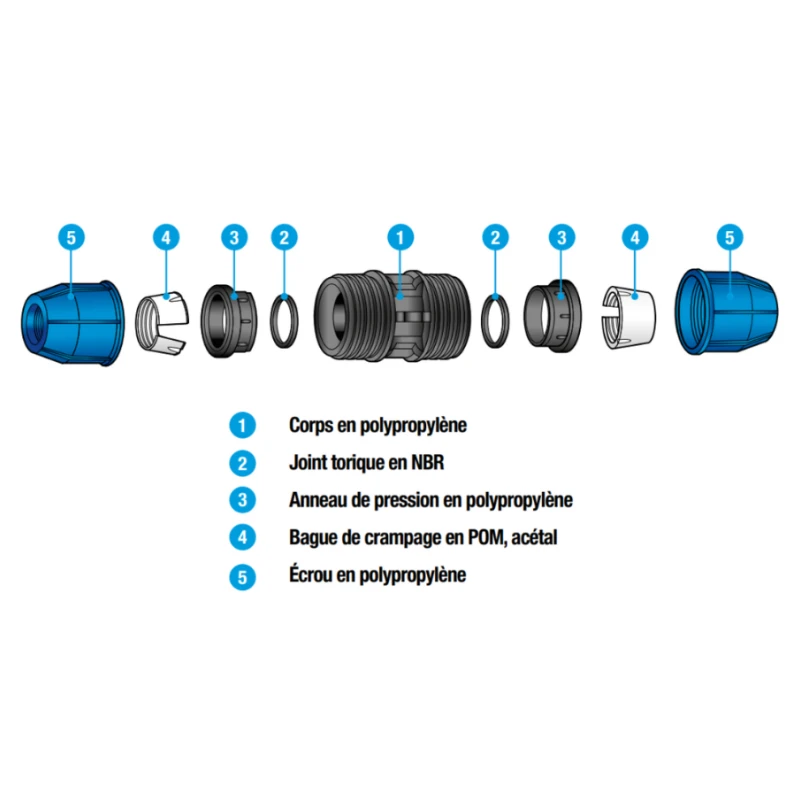 Raccord compression fileté FM - Norma