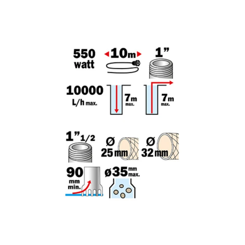 Pompe vide cave pour eaux chargées - 550W - Ribimex