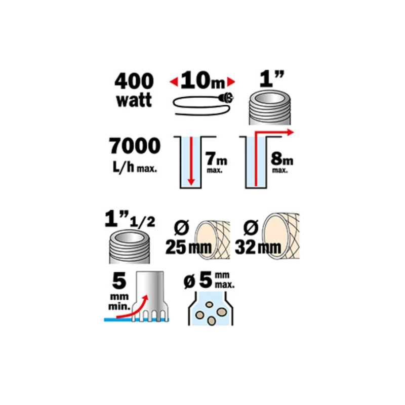 Pompe vide cave pour eaux claires - Ribimex