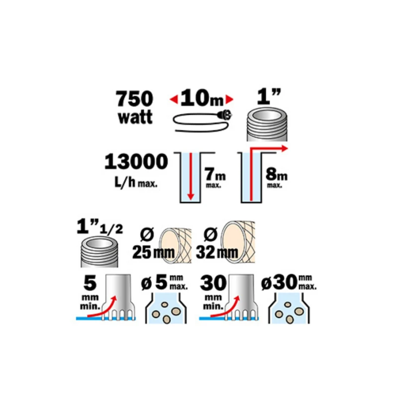 Pompe vide-cave mixte pour eaux claires ou chargées - 750W - Ribimex