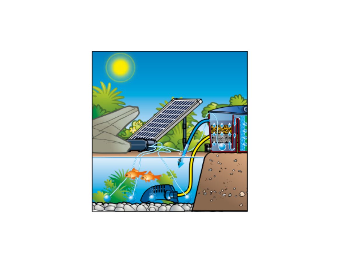 Garden mile Pompe à air submersible à énergie solaire pour bassin